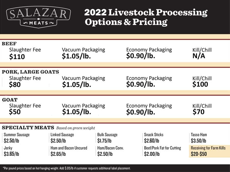 USDA Pricing Chart